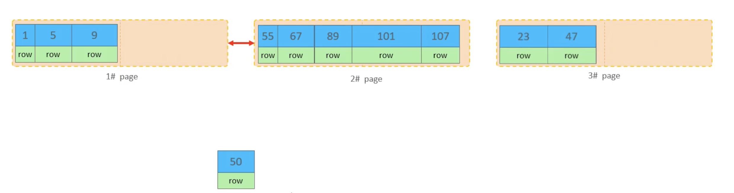 移动page1中一半的数据