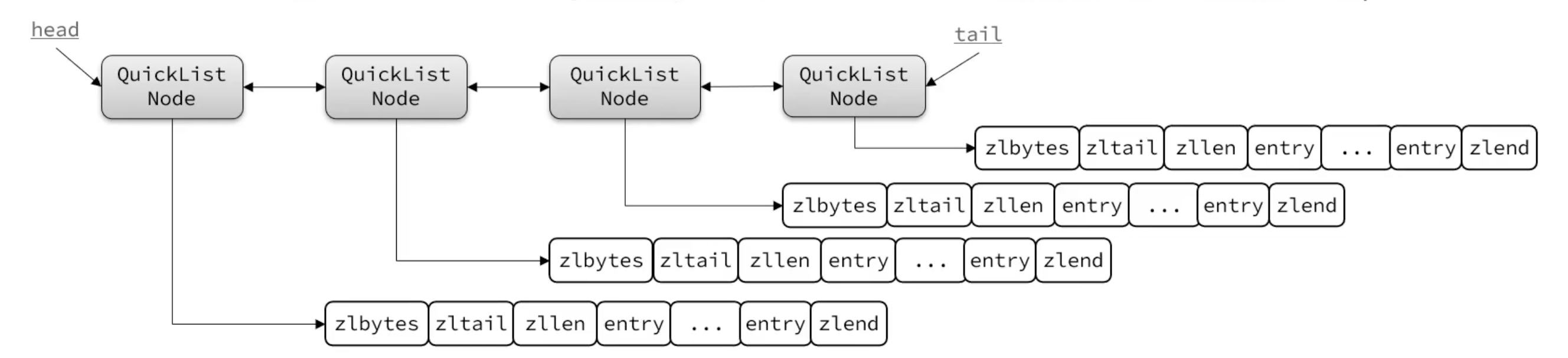 QuickList示意图